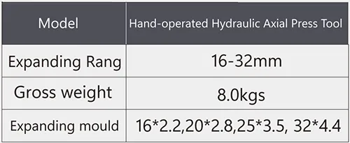 product hand